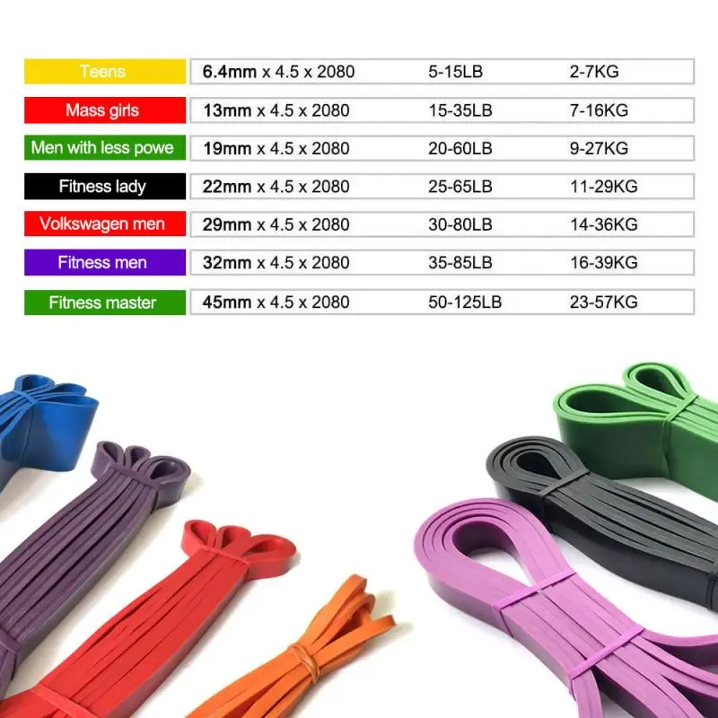 Yoga Fitness Rally Ring Resistance Bands Exercise Sports Loop Set Fitness Home Yoga Practice Soothe The Nerves Equipment
Yoga Fitness Rally Ring Resistance Bands Exercise Sports Loop Set Fitness Home Yoga Practice Soothe The Nerves Equipment