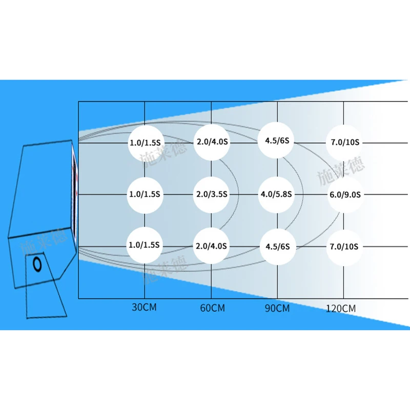 Ionizing Air Blower Anti-static Ion Fan Removes Electrostatic Dusting,application Of Electronic And Medical Equipment Production
Ionizing Air Blower Anti-static Ion Fan Removes Electrostatic Dusting,application Of Electronic And Medical Equipment Production