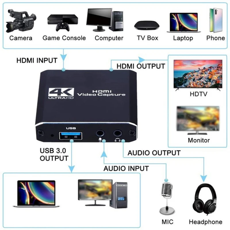 4K Video Capture Card USB3.0 -compatible Video Grabber Record Box for PS4 Game DVD Camcorder Camera Recording Live Streaming
4K Video Capture Card USB3.0 -compatible Video Grabber Record Box for PS4 Game DVD Camcorder Camera Recording Live Streaming