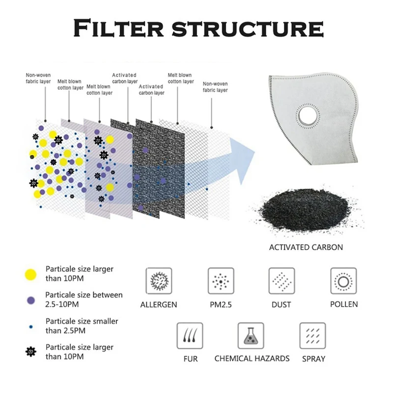 Air Pollution Mask Anti-dust Fashion Printing Custom Breathing Carbon Bike Motorcycle Mask Breathing Filter And Valve Hot Sale
Air Pollution Mask Anti-dust Fashion Printing Custom Breathing Carbon Bike Motorcycle Mask Breathing Filter And Valve Hot Sale