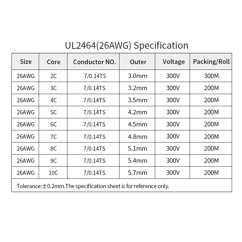 10M 26AWG UL2464 Sheathed Wire Channel Audio Line 2 3 4 5 6 7 8 9 10 Cores Insulated Soft Copper Cable Signal Control Wires
10M 26AWG UL2464 Sheathed Wire Channel Audio Line 2 3 4 5 6 7 8 9 10 Cores Insulated Soft Copper Cable Signal Control Wires