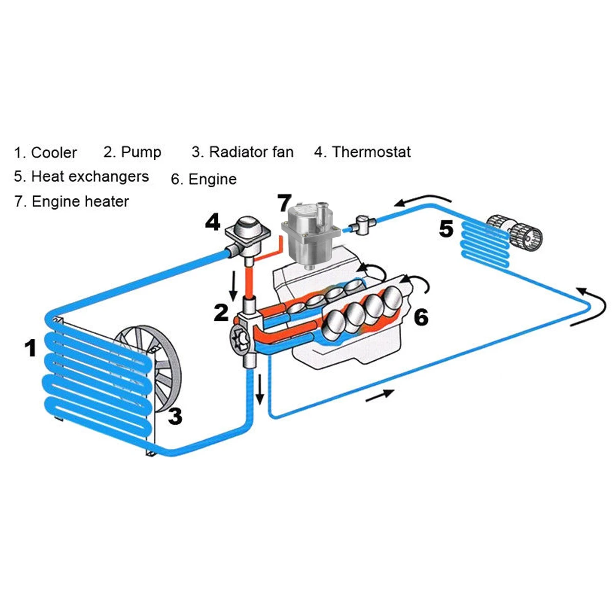 220V 3000W Car Engine Heater Preheater Not Eberspacher Water Tank Air Parking Heater For Motor Caravan car truck
220V 3000W Car Engine Heater Preheater Not Eberspacher Water Tank Air Parking Heater For Motor Caravan car truck