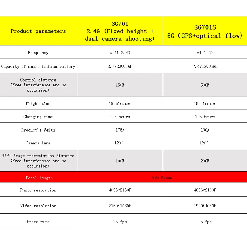 PGY SG701 SG701S GPS RC Drone with 5G WiFi FPV 4K HD Camera Quadcopter Optical Flow Foldable Mini Dron VS E520S SG907 F3 S167
PGY SG701 SG701S GPS RC Drone with 5G WiFi FPV 4K HD Camera Quadcopter Optical Flow Foldable Mini Dron VS E520S SG907 F3 S167