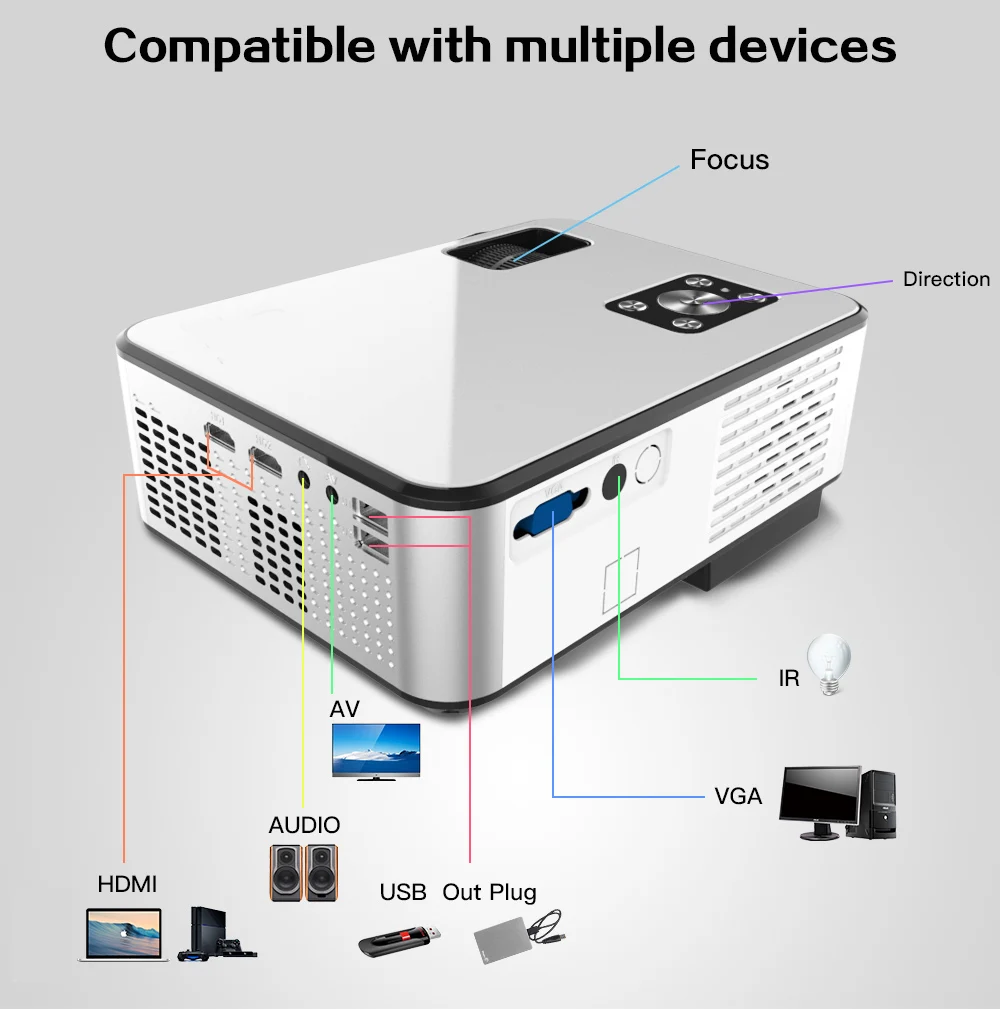 AMYGOJJ C9 1280*720P Support 4K Videos Via HDMI Home Cinema Movie LED Video Projector
AMYGOJJ C9 1280*720P Support 4K Videos Via HDMI Home Cinema Movie LED Video Projector