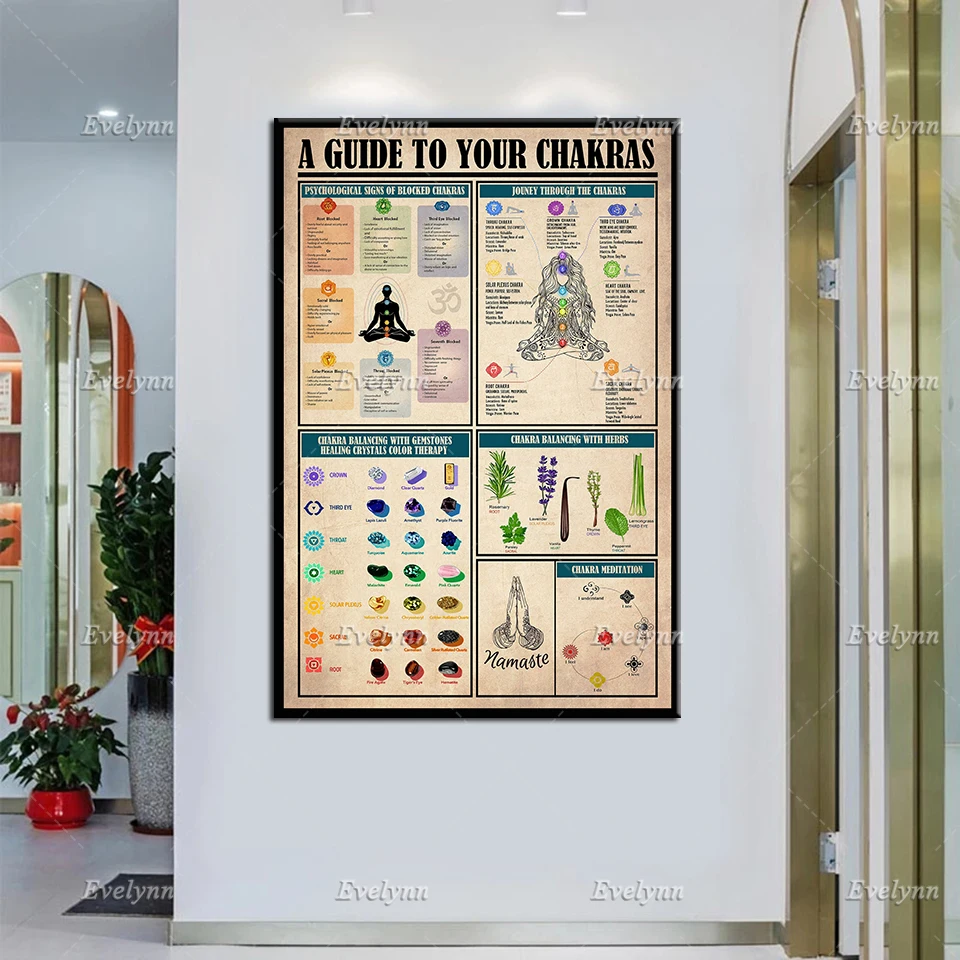 Yoga Poster - A Guide To Your Chakras,Psychological Signs Wall Art Canvas, Chakra Balancing Art Prints, Yoga Studio Home Decor
Yoga Poster - A Guide To Your Chakras,Psychological Signs Wall Art Canvas, Chakra Balancing Art Prints, Yoga Studio Home Decor