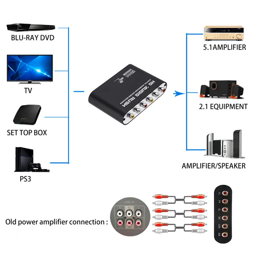 Цифровой аудиодекодер 5 1 Dolby Dts/стандартный оптический к 3 5-канальному