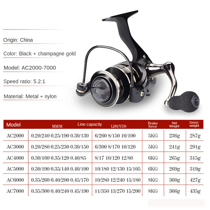 Super Fishing Reel 8KG Max Fishing Reel Aluminum Spool CNC Handle Carbon Fiber Body Spinning Reel Saltwater/Freshwater 
Super Fishing Reel 8KG Max Fishing Reel Aluminum Spool CNC Handle Carbon Fiber Body Spinning Reel Saltwater/Freshwater