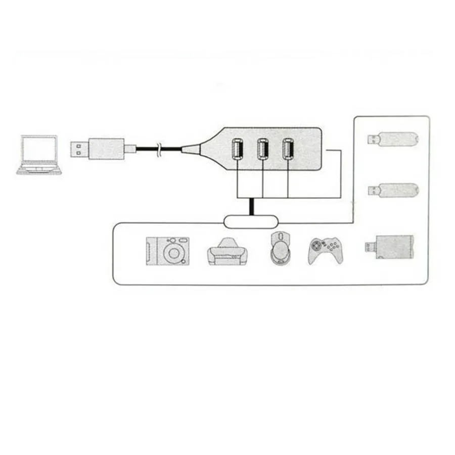 The latest high-speed ultra-thin mini 4-port USB hub transmission adapter rare USB hub suitable for laptop desktop computers
The latest high-speed ultra-thin mini 4-port USB hub transmission adapter rare USB hub suitable for laptop desktop computers