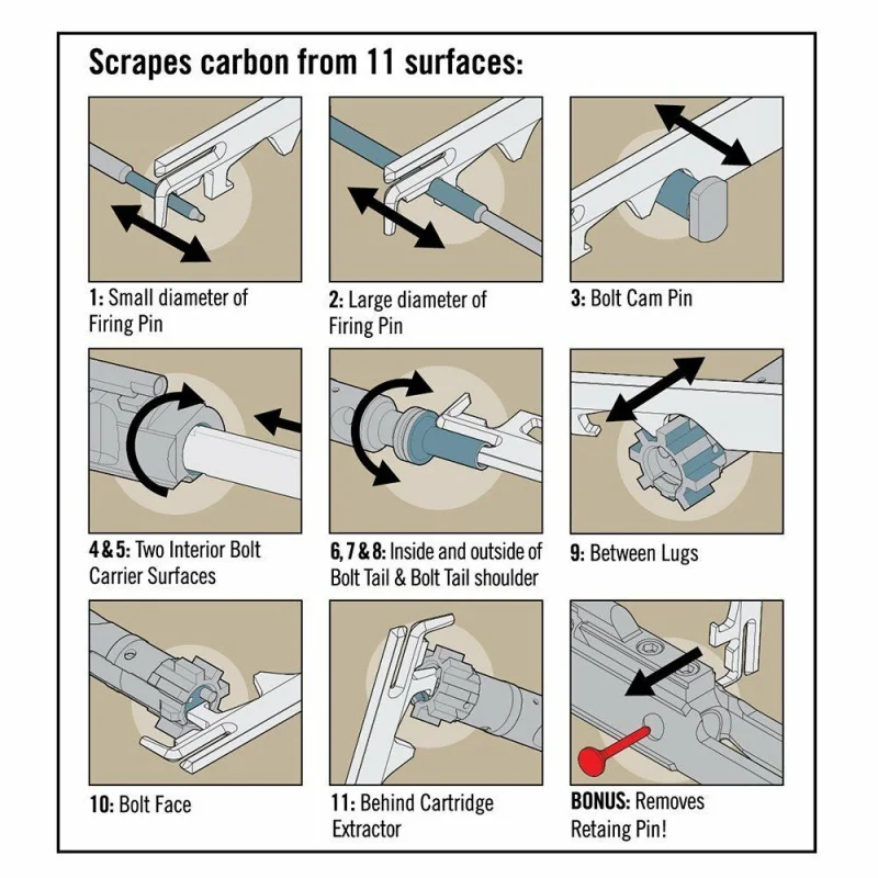 

AR-15 BCG Carbon Removal Tool Bolt Cleaning Kit AR15/M4/M16 Rifle Scraper .223/5.56 AVAR15S Gun