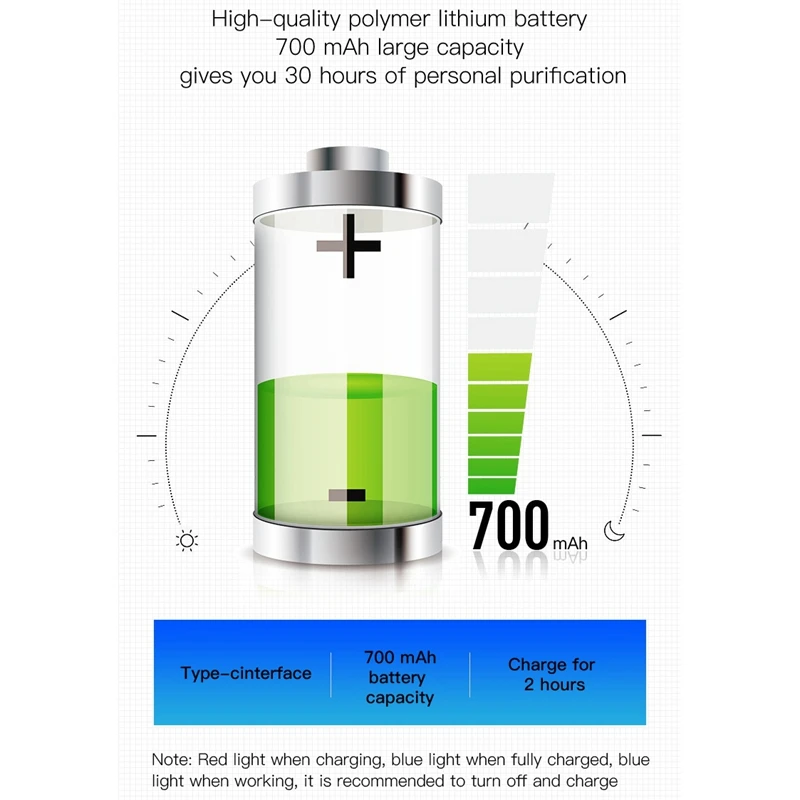 2 Pcs Hanging Neck Air Purifier Personal Wearable Mini Portable Car Oxygen Bar Negative Ion Generator Air Purifier
2 Pcs Hanging Neck Air Purifier Personal Wearable Mini Portable Car Oxygen Bar Negative Ion Generator Air Purifier