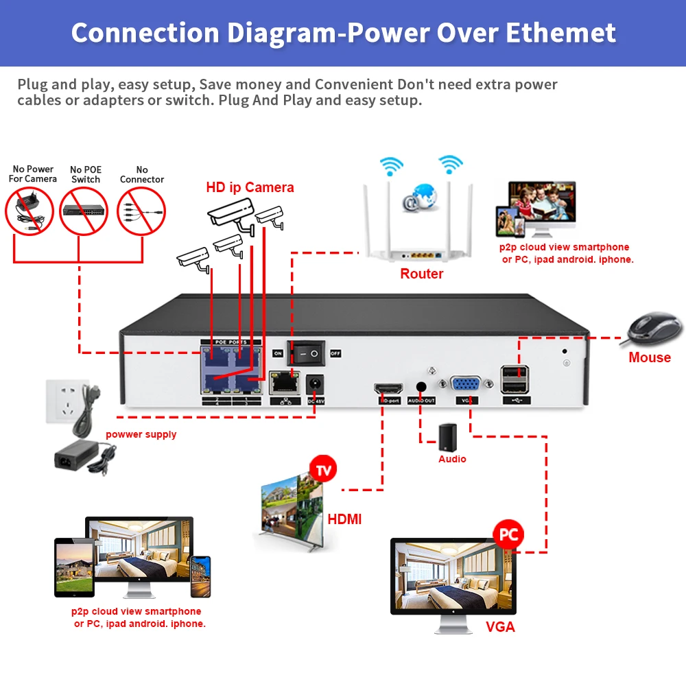 Система видеонаблюдения H.265 4 канала 4K POE NVR 5 МП купольная IP-камера с ии для