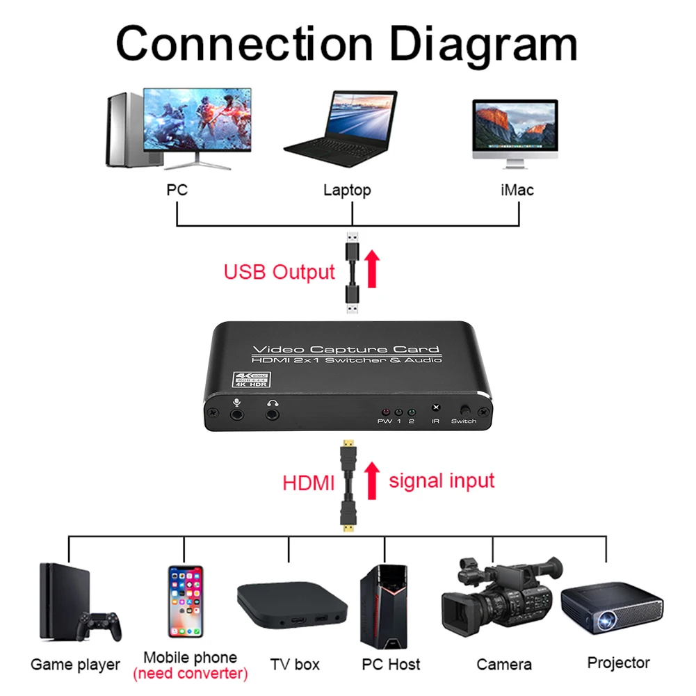HDMI-compatible to USB3.0 Video Capture Card 4K 60Hz 2x1 Dongle Recorder Box for Game Streaming Live Broadcast Capture Card
HDMI-compatible to USB3.0 Video Capture Card 4K 60Hz 2x1 Dongle Recorder Box for Game Streaming Live Broadcast Capture Card