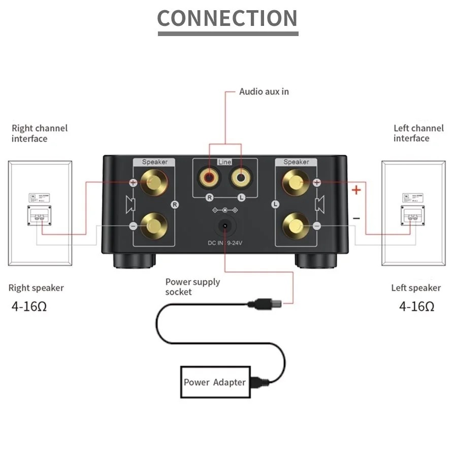 Mini Audio HiFi Bluetooth 5.0 Power Class D Amplifier Tpa3116 Digital Amp 50W*2 Home Audio Car Marine USB/AUX IN
Mini Audio HiFi Bluetooth 5.0 Power Class D Amplifier Tpa3116 Digital Amp 50W*2 Home Audio Car Marine USB/AUX IN