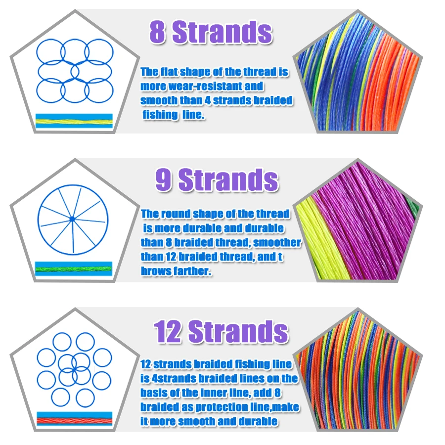 Gaining 500M Fishing Wire Super Strong Japan Multifilament 100% PE Braided Fishing Line 8 Strands Braided Wires 10-220LB 
Gaining 500M Fishing Wire Super Strong Japan Multifilament 100% PE Braided Fishing Line 8 Strands Braided Wires 10-220LB