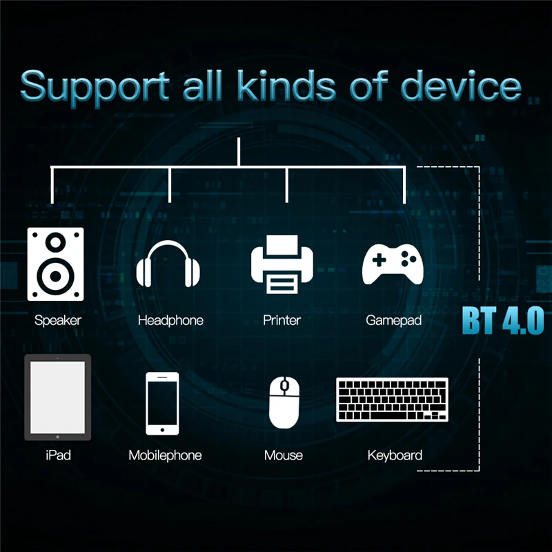 1750Mbps BCM94360CD Wifi Card 12+6 Pin Bluetooth 4.0 Dual Band Module To M.2 NGFF Key M Wireless Adapter For Hackintosh macOS | Компьютеры