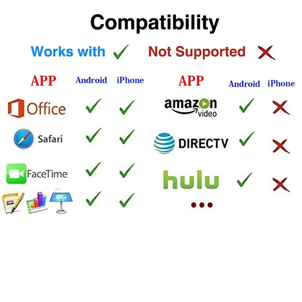 1080P MiraScreen TV Dongle Receiver Support Google Chrromecast HDMI-Compatible Miracast HDTV Display Dongle TV Stick
1080P MiraScreen TV Dongle Receiver Support Google Chrromecast HDMI-Compatible Miracast HDTV Display Dongle TV Stick