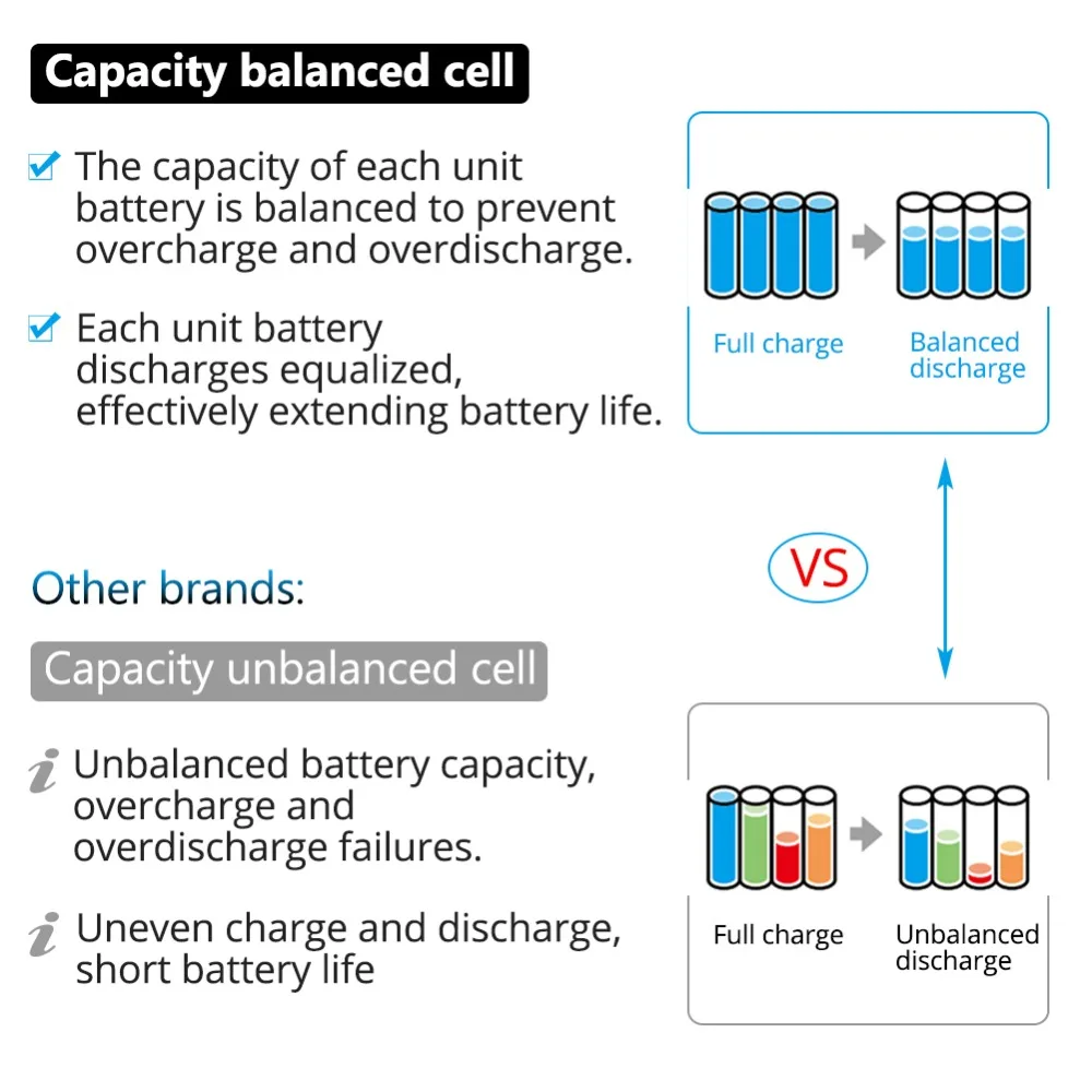 18V 6.0Ah Battery 6000mAh Li-Ion Battery Replacement Power Battery for MAKITA BL1880 BL1860 BL1830battery+ 4A Charger
18V 6.0Ah Battery 6000mAh Li-Ion Battery Replacement Power Battery for MAKITA BL1880 BL1860 BL1830battery+ 4A Charger
