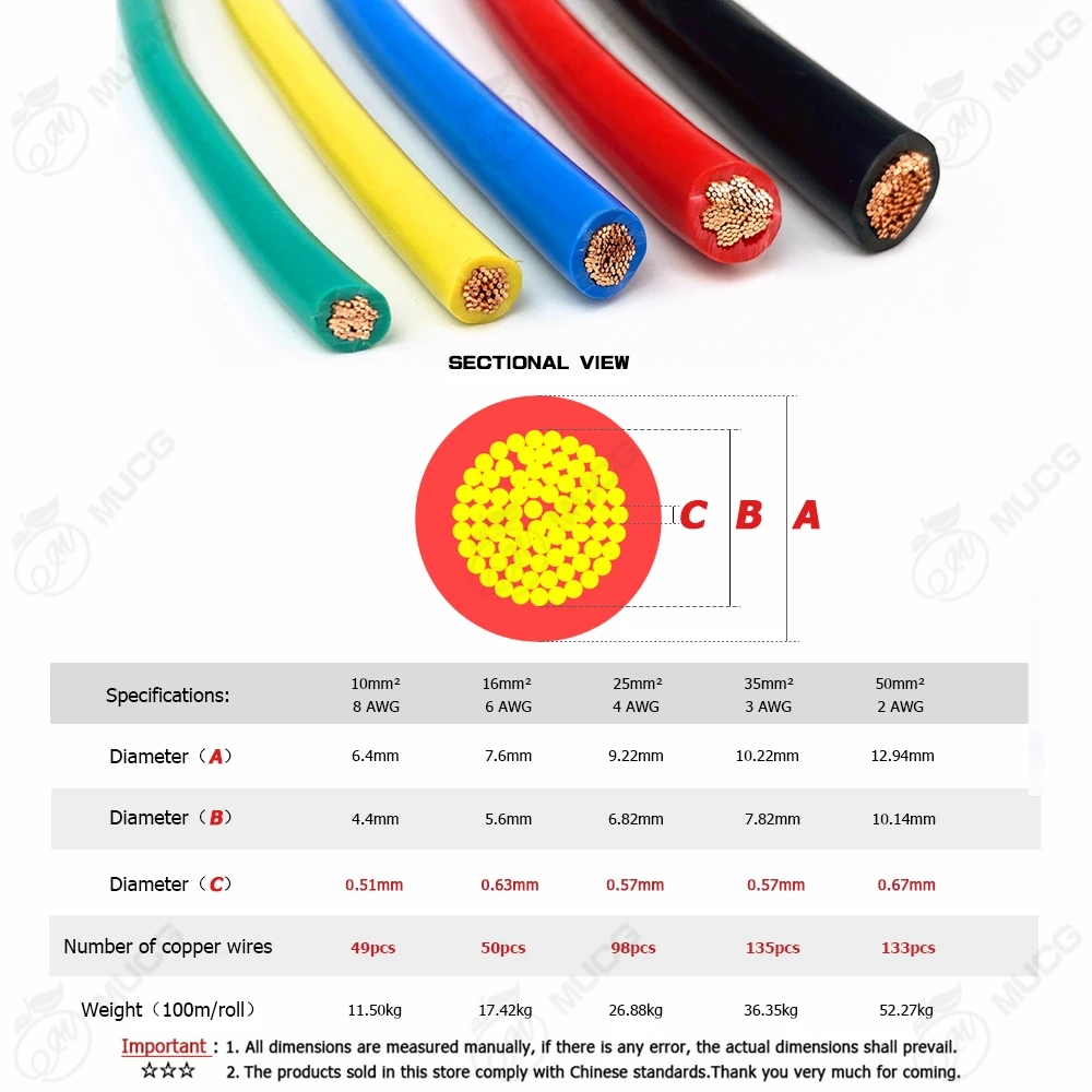 Медный обмоточный провод электрический кабель из ПВХ красные чистые