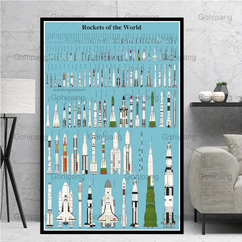 Home Decor Wall Art Painting Rockets World Modern Space Canvas Pictures Printing Nordic Modular Artwork Poster For Living Room
Home Decor Wall Art Painting Rockets World Modern Space Canvas Pictures Printing Nordic Modular Artwork Poster For Living Room