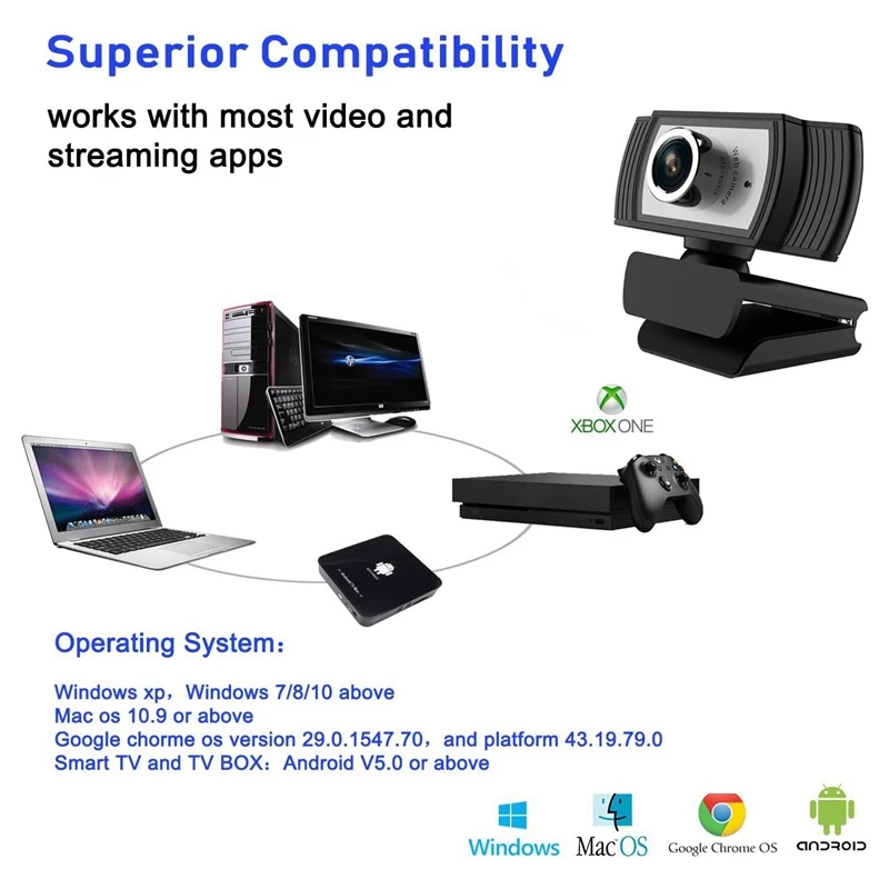 1080P Full HD Webcam, Built-in Noise Reduction Microphone Stream Webcam for Video Conferencing, Online Work, Home Office
1080P Full HD Webcam, Built-in Noise Reduction Microphone Stream Webcam for Video Conferencing, Online Work, Home Office
