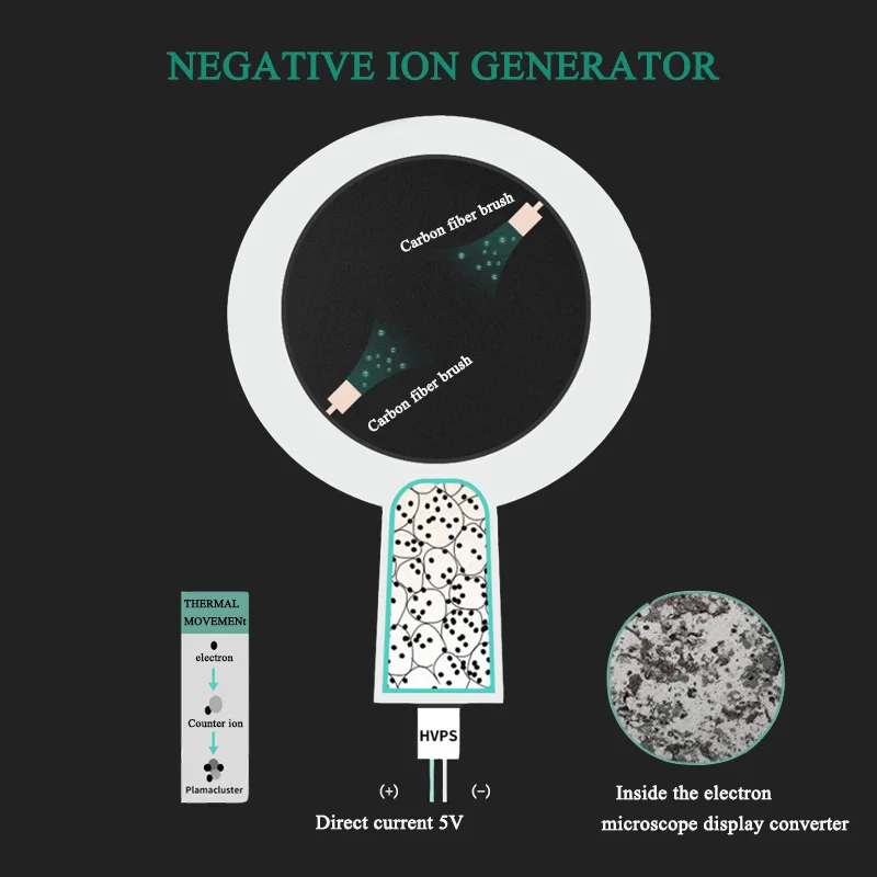 Mini Car Air Purifier 12V Negative Ion Portable Vehicle Air Cleaner Fresher Filter Eliminate Odor Smoke Anti Fog Car Accessories 
Mini Car Air Purifier 12V Negative Ion Portable Vehicle Air Cleaner Fresher Filter Eliminate Odor Smoke Anti Fog Car Accessories