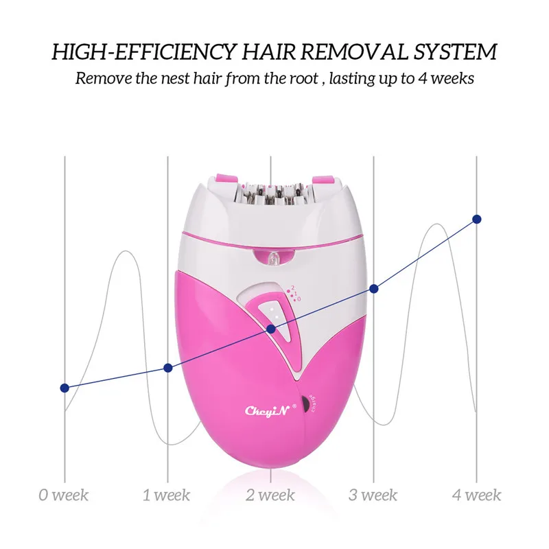 USB Rechargable Hair Remover Electric Epilator Women Shaver Female Trimmer Shaving Depilator For Body Leg Depilation Machine
USB Rechargable Hair Remover Electric Epilator Women Shaver Female Trimmer Shaving Depilator For Body Leg Depilation Machine
