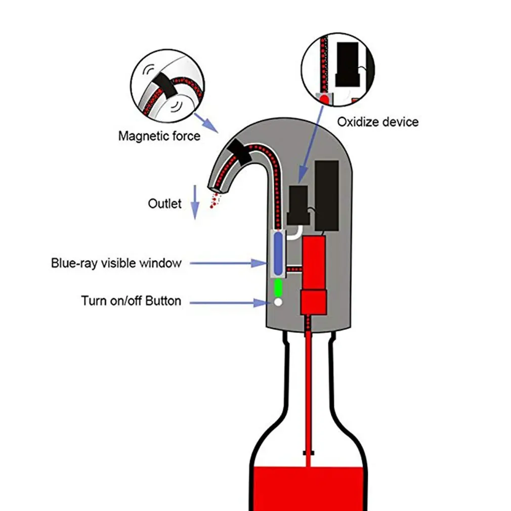 Electric Wine Pourer Aerator Dispenser Pump USB Rechargeable Cider Decanter Pourer Wine Accessories For Bar Home Use
Electric Wine Pourer Aerator Dispenser Pump USB Rechargeable Cider Decanter Pourer Wine Accessories For Bar Home Use