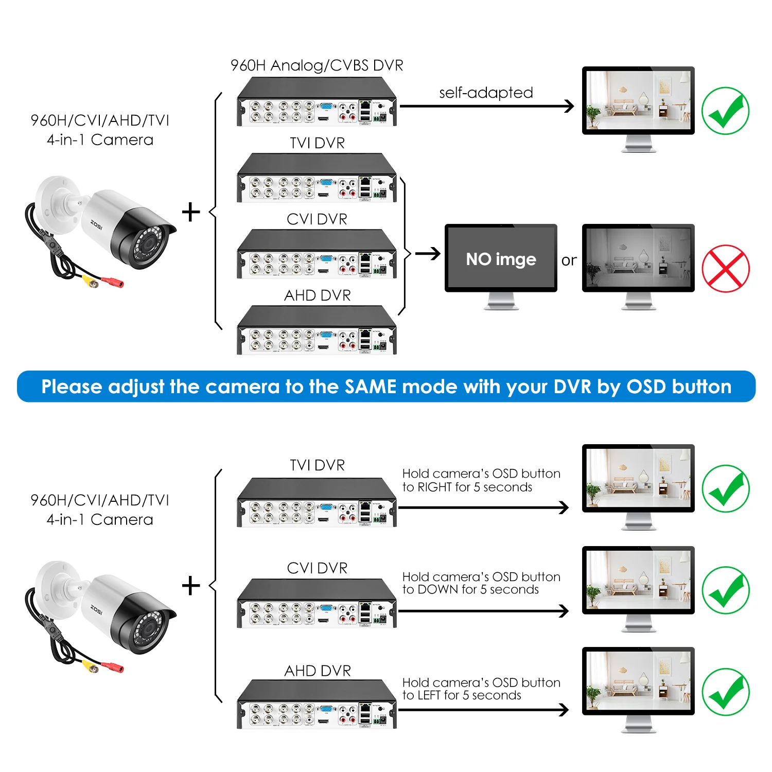 ZOSI 4 в 1 CVBS AHD TVI CVI 1/2.7 &quotCMOS 1080P CCTV домашнего видеонаблюдения Всепогодный 3 6 мм
