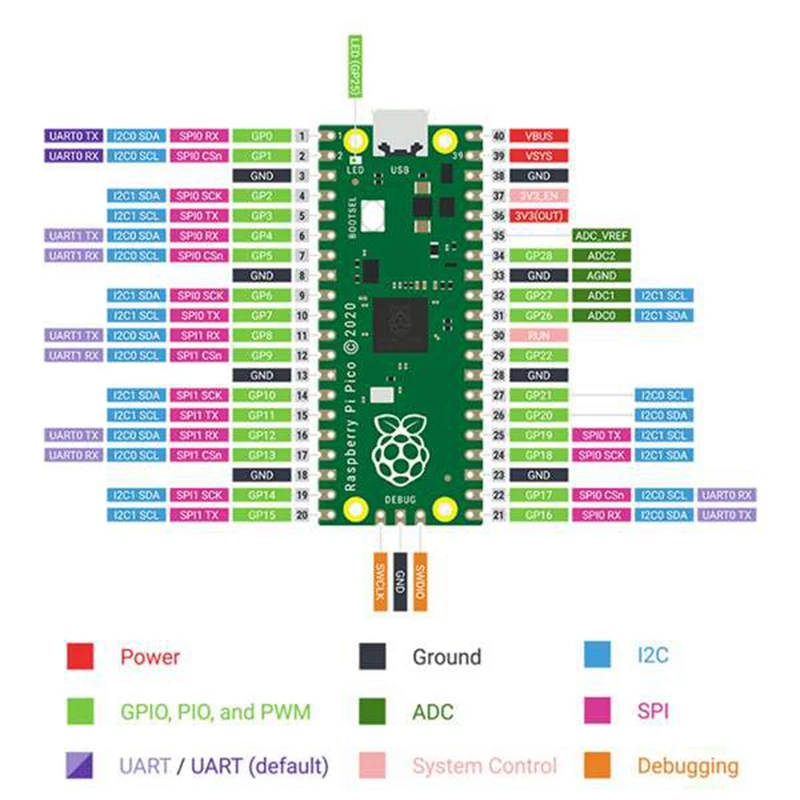 for Raspberry Pi Pico Microcontroller Board with Pre-Soldered Header Low-Cost, High-Performance,Based on RP2040 Chip
for Raspberry Pi Pico Microcontroller Board with Pre-Soldered Header Low-Cost, High-Performance,Based on RP2040 Chip
