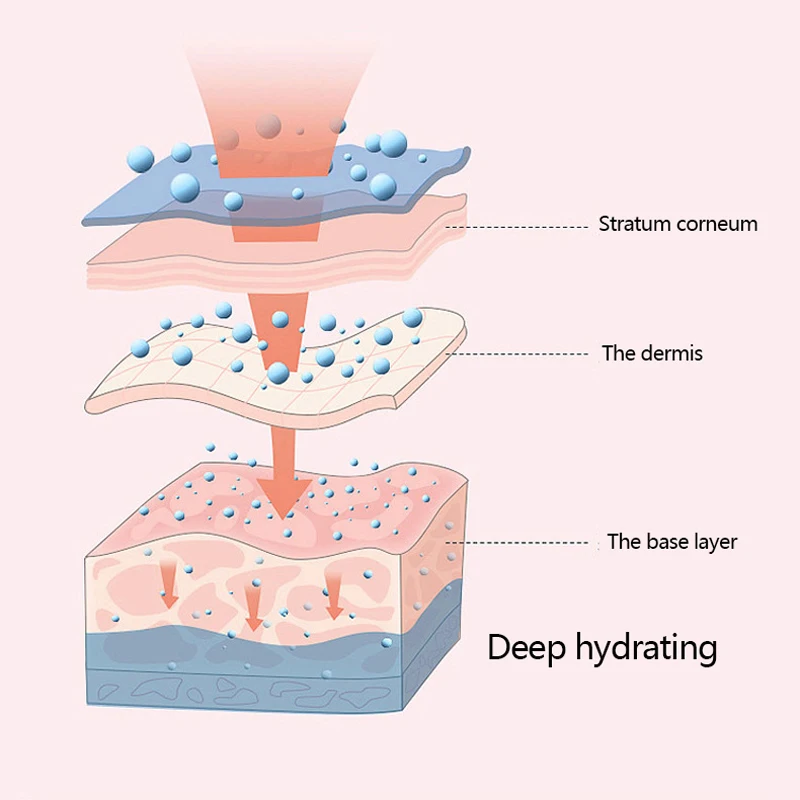 ELOOLE Portable Hydrating Sprayer Beauty Spray Apparatus Humidifier Nano Spray Hydrating Apparatus Cold Spray Apparatus
ELOOLE Portable Hydrating Sprayer Beauty Spray Apparatus Humidifier Nano Spray Hydrating Apparatus Cold Spray Apparatus