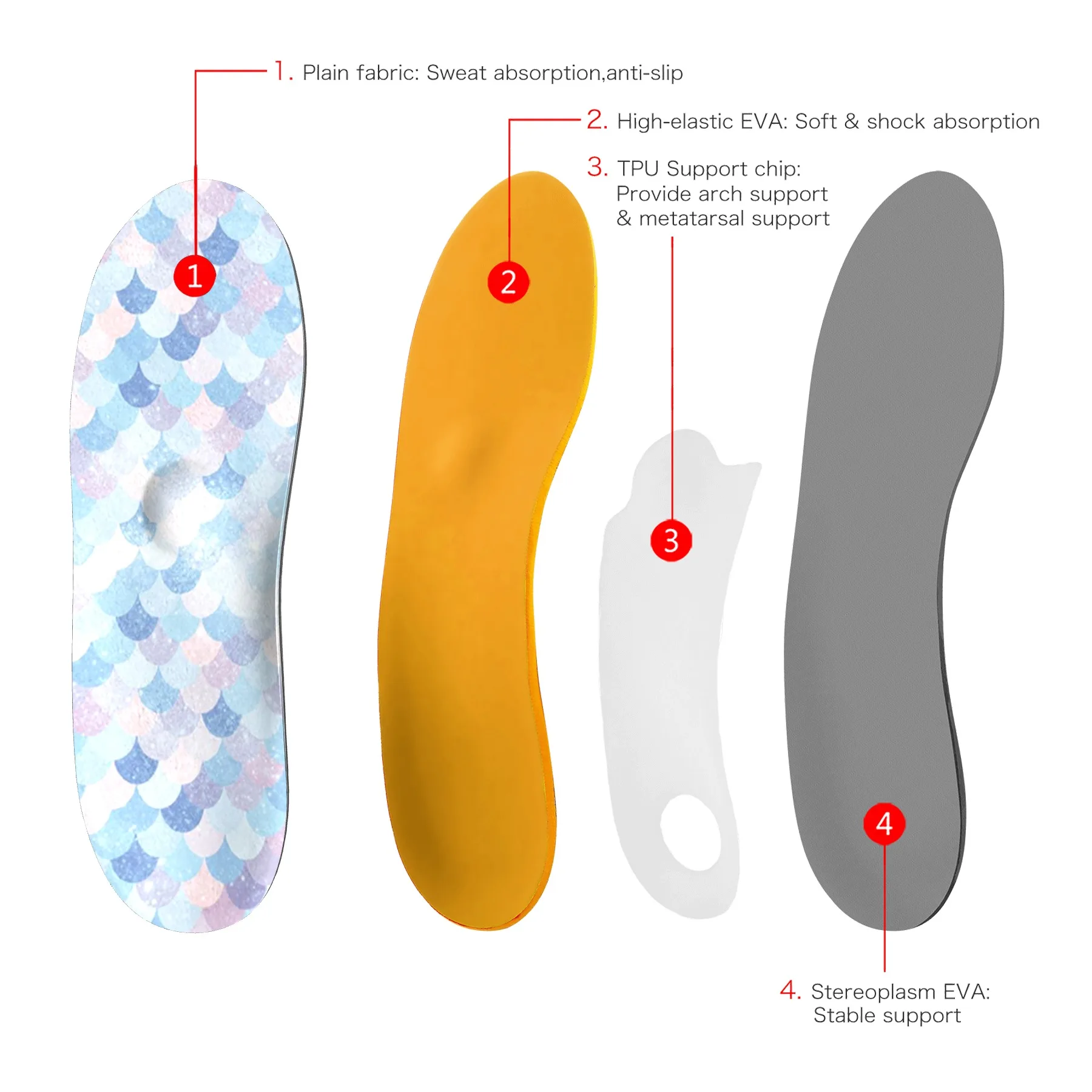 Flat Feet Metatarsal Arch Support Insoles Sneakers Sports Orthopedic Sole Women Heel Spur Plantar Fasciitis Orthotic Inserts Pad
Flat Feet Metatarsal Arch Support Insoles Sneakers Sports Orthopedic Sole Women Heel Spur Plantar Fasciitis Orthotic Inserts Pad