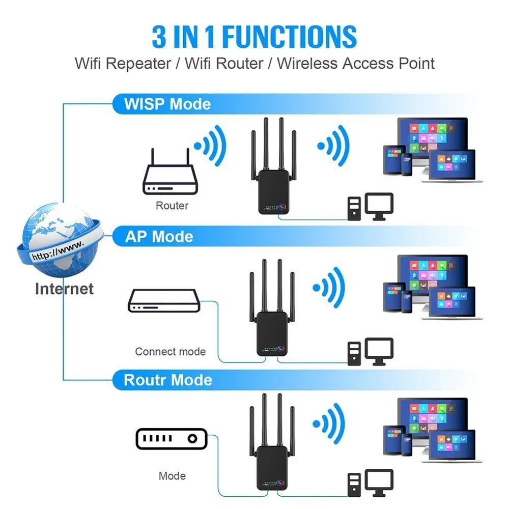2.4 Ghz WiFi Repeater Wireless Wifi Extender 1200Mbps Wi Booster Wi-Fi 802.11N Wifi Signal Repiter Long Range fi 2.4G Ampli S6E5
2.4 Ghz WiFi Repeater Wireless Wifi Extender 1200Mbps Wi Booster Wi-Fi 802.11N Wifi Signal Repiter Long Range fi 2.4G Ampli S6E5