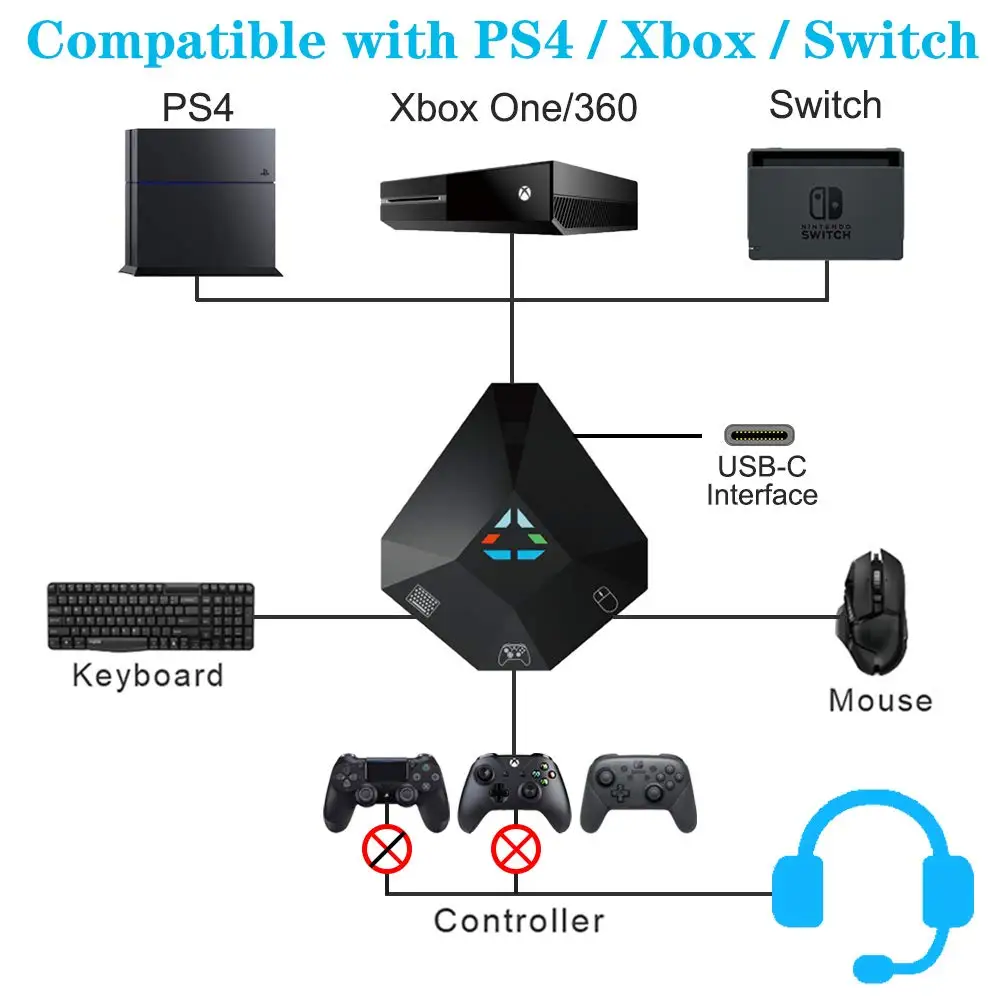 Проводная клавиатура и встроенный конвертер для PS4 PS3 XboxOne Xbox360 Nintendo Switch поддержка