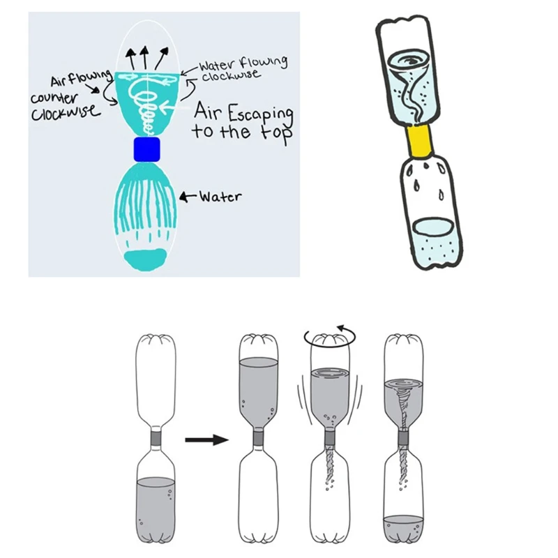 C5AF Vortex Bottle Connector Tornado In A Bottle Cyclone Tube Tornado Maker Magic Toy
C5AF Vortex Bottle Connector Tornado In A Bottle Cyclone Tube Tornado Maker Magic Toy