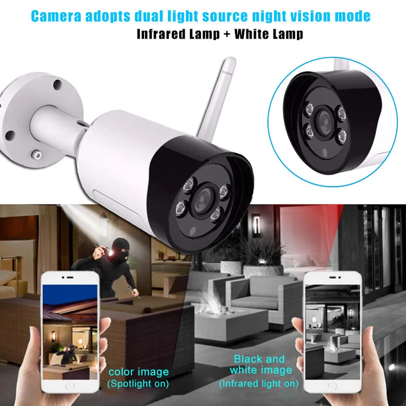 Беспроводная смарт-камера с Wi-Fi и функцией обнаружения человека 
Беспроводная смарт-камера с Wi-Fi и функцией обнаружения человека