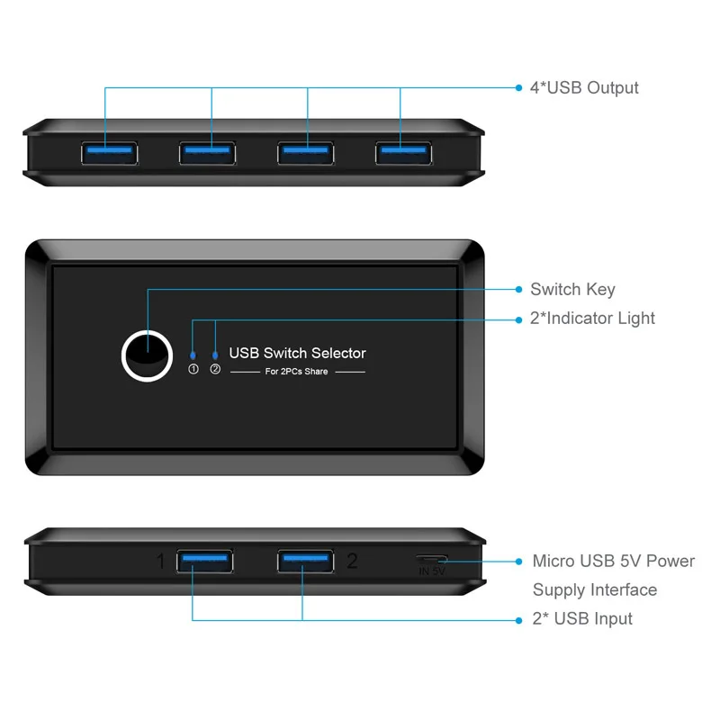 USB Switch Selector 2 Computers Sharing 4 USB 3.0 for Mouse Keyboard Scanner Printer 
USB Switch Selector 2 Computers Sharing 4 USB 3.0 for Mouse Keyboard Scanner Printer