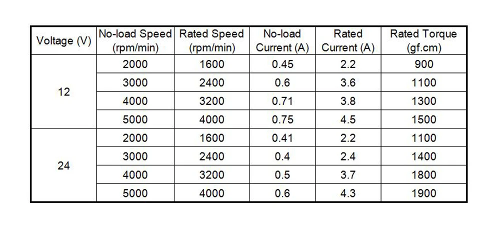 60RZS-RS1 DC Permanenr Magnet Motor 12V 24V Diameter 60mm High Speed Utra Mute Electric Brush Motor 2000/3000/4000/5000rpm
60RZS-RS1 DC Permanenr Magnet Motor 12V 24V Diameter 60mm High Speed Utra Mute Electric Brush Motor 2000/3000/4000/5000rpm