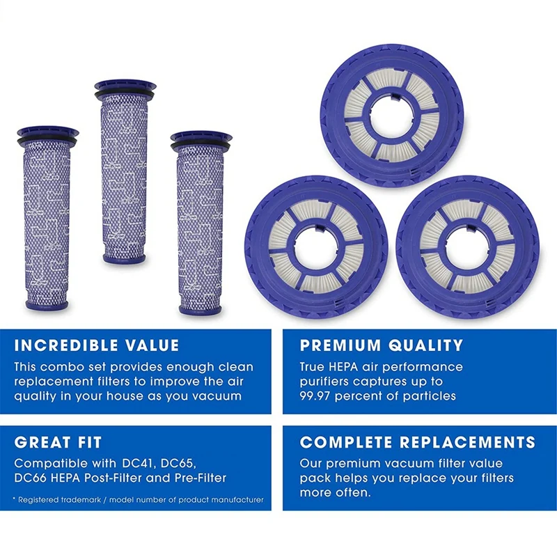 Vacuum Filters Accessories for Dyson DC41 DC65 DC66 Vacuum Cleaners Compare to Part 920769-01 & 920640-01
Vacuum Filters Accessories for Dyson DC41 DC65 DC66 Vacuum Cleaners Compare to Part 920769-01 & 920640-01