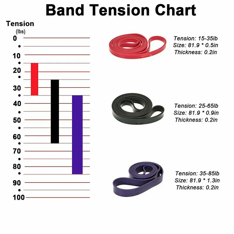 5 Colors Yoga Resistance Rubber Bands Indoor Outdoor Fitness Equipment Pull Strength Sport Training Workout Elastic Bands
5 Colors Yoga Resistance Rubber Bands Indoor Outdoor Fitness Equipment Pull Strength Sport Training Workout Elastic Bands