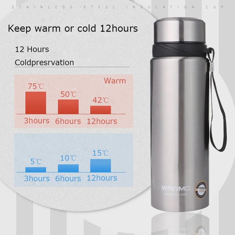 750ML Business Vacuum Flask Double Stainless Steel Tumbler Portable Insulated Cup Office Thermos Tea Bottle Coffee Travel Mug
750ML Business Vacuum Flask Double Stainless Steel Tumbler Portable Insulated Cup Office Thermos Tea Bottle Coffee Travel Mug
