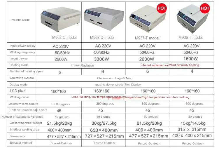 220V 2600W 300Intelligent heating temperature control hot air circulation type drawer type reflow soldering machine M962C
220V 2600W 300Intelligent heating temperature control hot air circulation type drawer type reflow soldering machine M962C