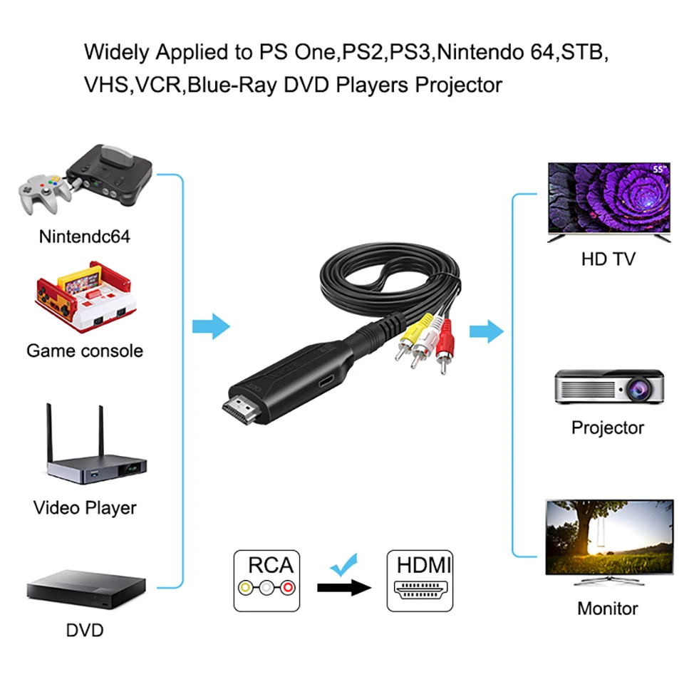 Преобразователь AV-HDMI 1080P 720P для ТВ-приставки компьютерного кабеля трехцветный RCA
