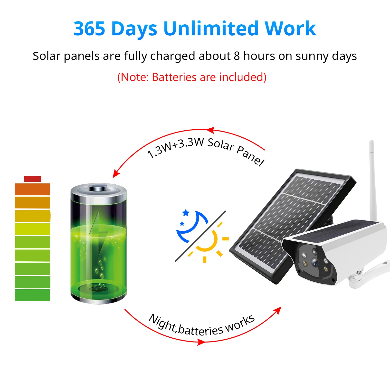 Outdoor Solar Security Camera Wireless Rechargeable Battery 1080P Home Surveillance Camera Support Night Vision Motion Detection
Outdoor Solar Security Camera Wireless Rechargeable Battery 1080P Home Surveillance Camera Support Night Vision Motion Detection