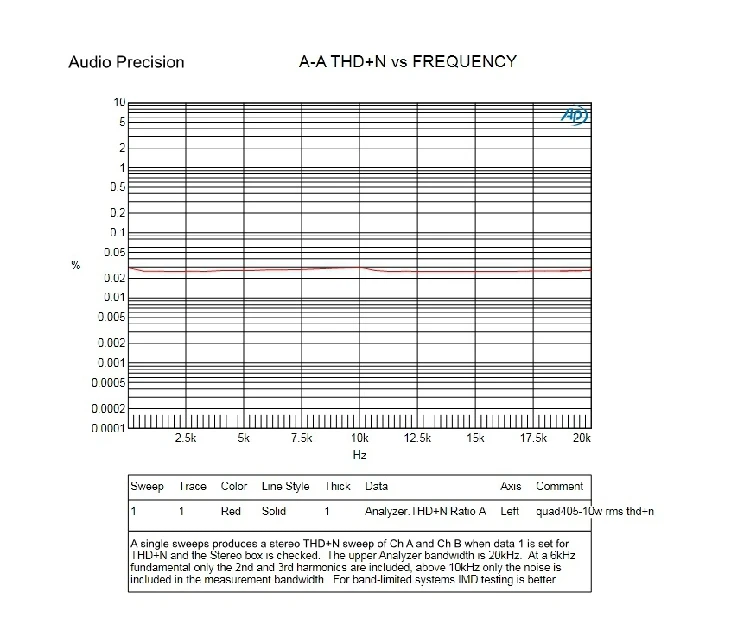 Плата аудио усилителя мощности QUAD405 100 Вт * 2 шт. | Электроника