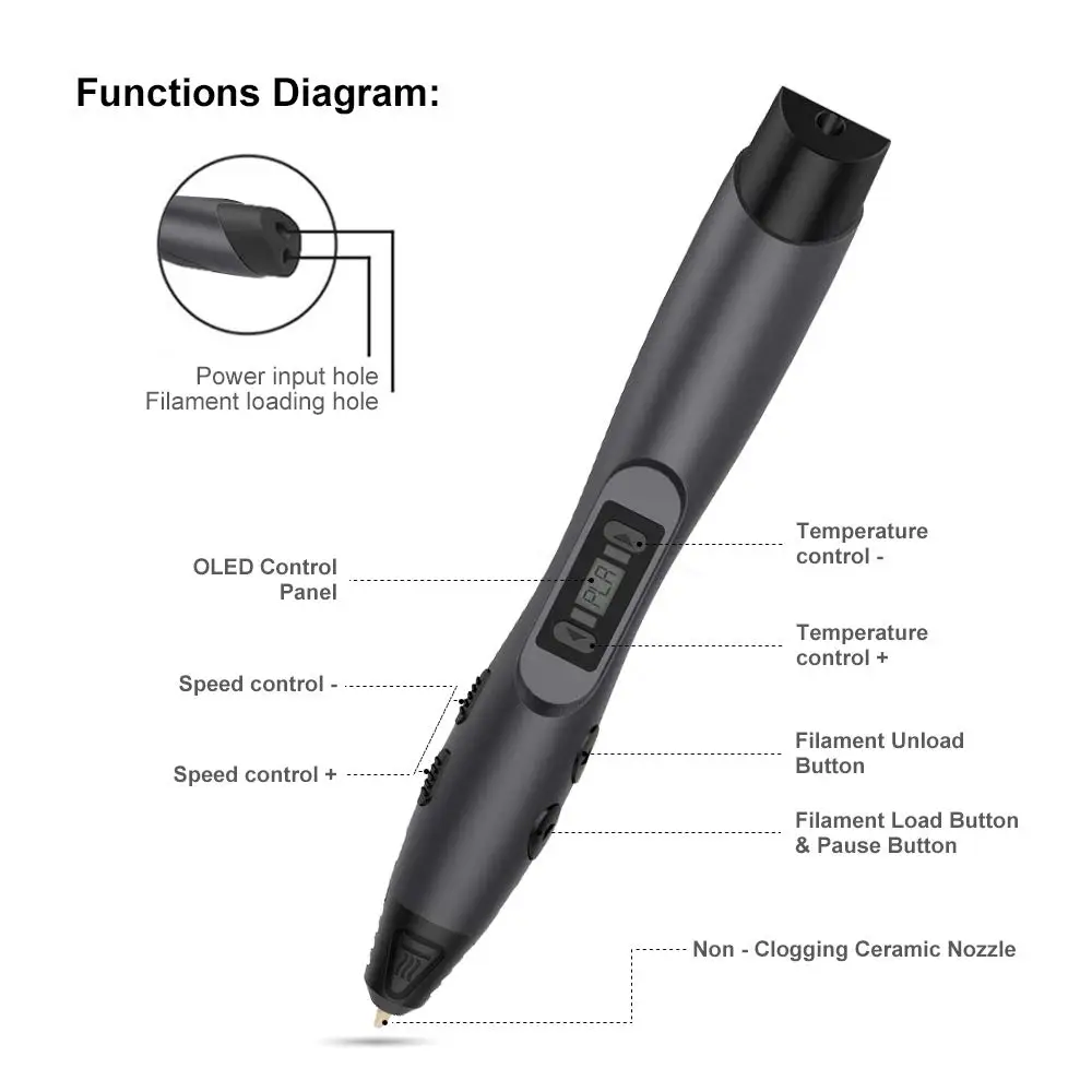 SUNLU 3D Ручка для печати низкая температура Бестселлер SL-300A ручки детей Набор