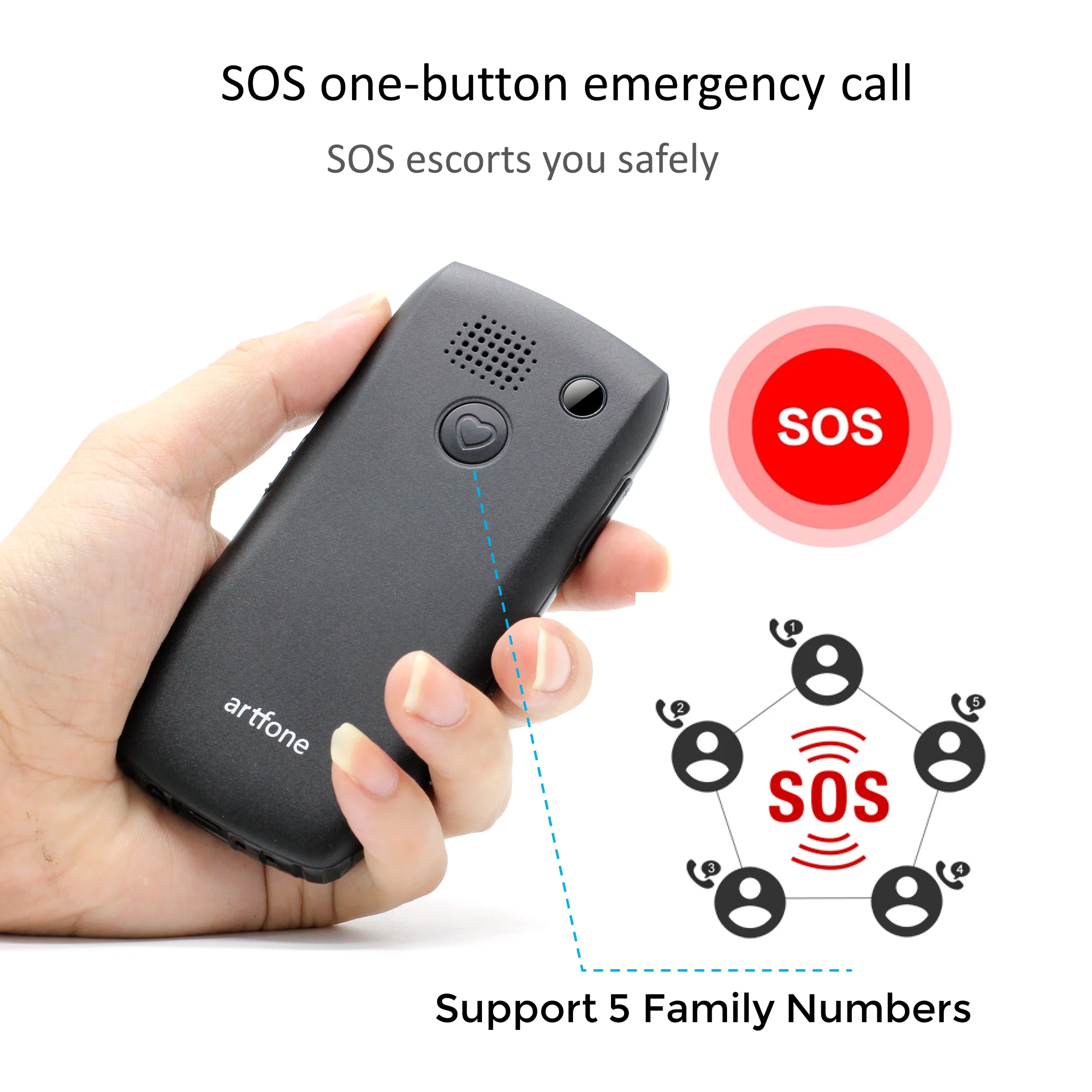 Big Button Mobile Phone for Elderly, artfone C1+ Dual SIM Unlocked, 1400mAh Battery, Unlocked Senior Mobile Phone with SOS Emerg
Big Button Mobile Phone for Elderly, artfone C1+ Dual SIM Unlocked, 1400mAh Battery, Unlocked Senior Mobile Phone with SOS Emerg