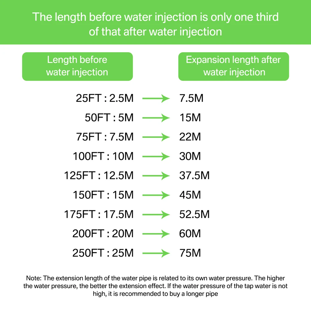 7 Patterns Car Wash Hose 50-100FT Adjustable Garden Hose High Pressure Gun Sprinkler Nozzle Water Spray Gun Water Gun Nozzle
7 Patterns Car Wash Hose 50-100FT Adjustable Garden Hose High Pressure Gun Sprinkler Nozzle Water Spray Gun Water Gun Nozzle