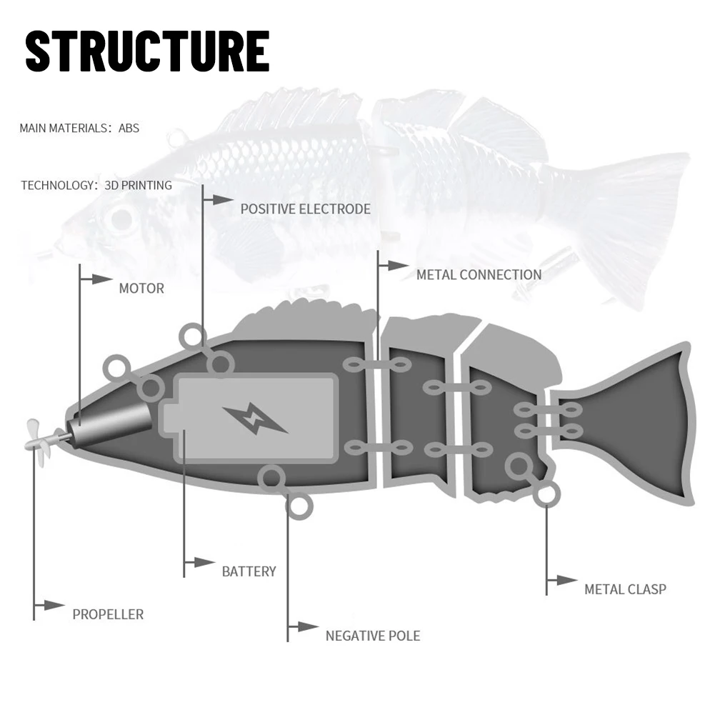 Robotic Fishing Lures Multi Jointed Bait 4 Segments Auto Electric Wobblers For Pike Swimbait USB Rechargeable LED Light Swimming
Robotic Fishing Lures Multi Jointed Bait 4 Segments Auto Electric Wobblers For Pike Swimbait USB Rechargeable LED Light Swimming