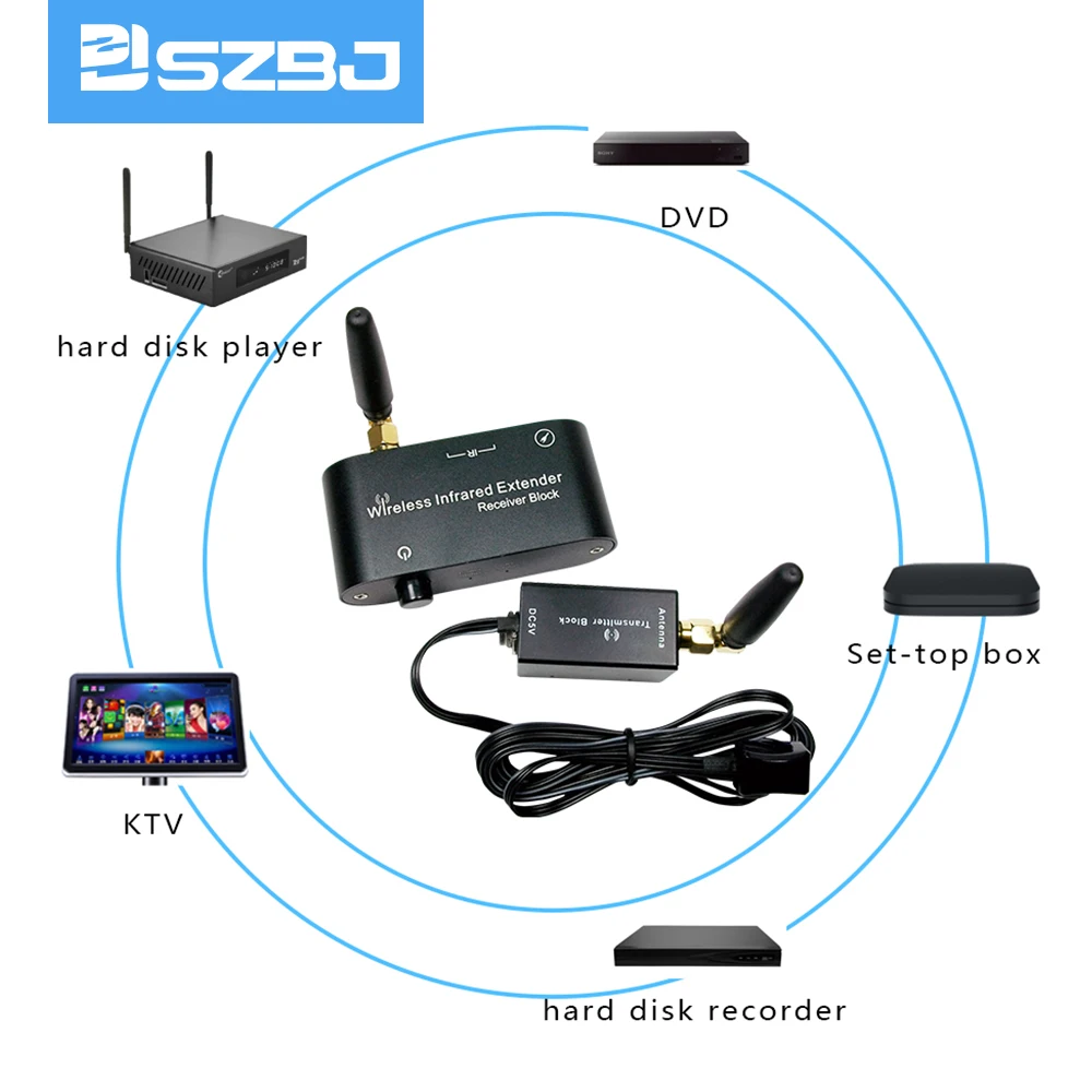SZBJ WL-T2 Wireless IR Repeater Kit/Remote Control Extender High Sensitivit Signal Wireless IR Repeater Transmitter Receiver
SZBJ WL-T2 Wireless IR Repeater Kit/Remote Control Extender High Sensitivit Signal Wireless IR Repeater Transmitter Receiver