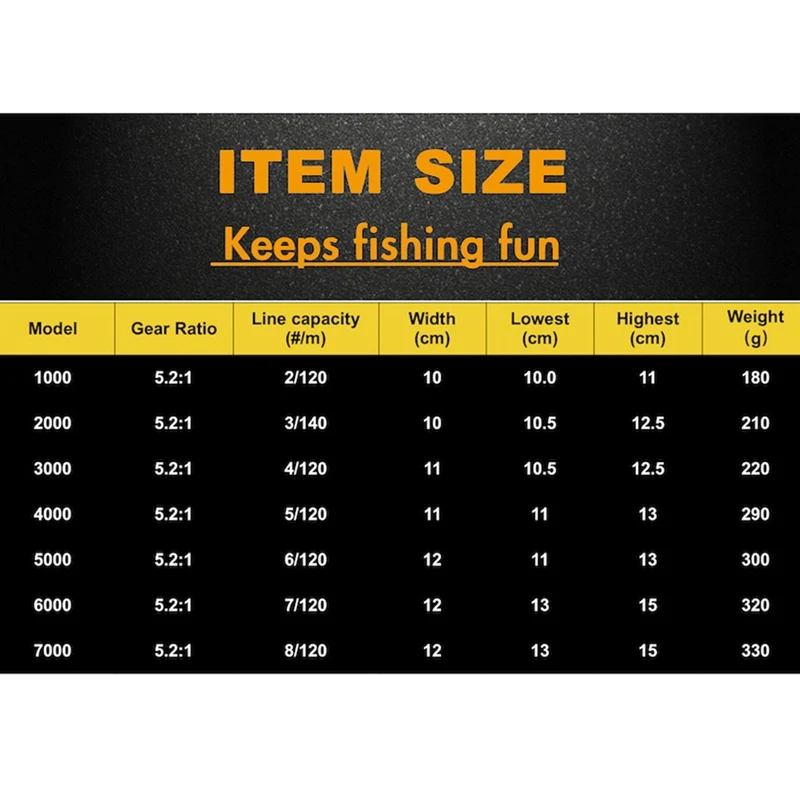 Fishing Reel EVA Handle Metal Right-handed Left-handed Pre-Loading Spinning Wheel Fishing Wheel Bait Casting Fishing Reel
Fishing Reel EVA Handle Metal Right-handed Left-handed Pre-Loading Spinning Wheel Fishing Wheel Bait Casting Fishing Reel